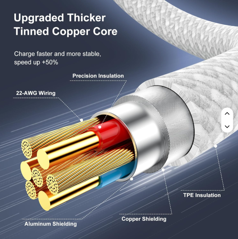 60W Braided USB-C to USB-C Fast Charging Cable – Durable & High-Speed Data Transfer for iPhone 15/16 Series - Image 4
